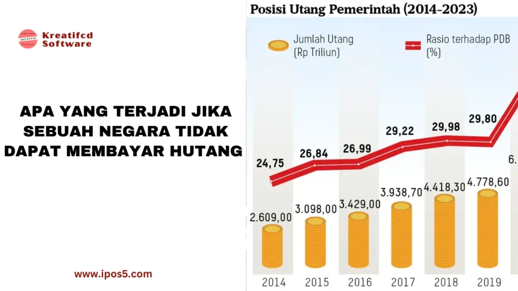 dampak yang terjadi jika sebuah negara gagal membayar utang